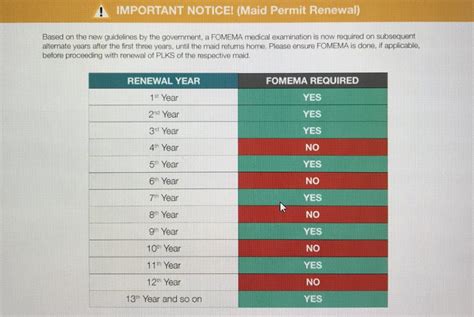 fomema status check